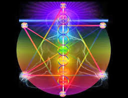 Your Chakras & Energy Bodies …The Importance of Taking Care of Them ...