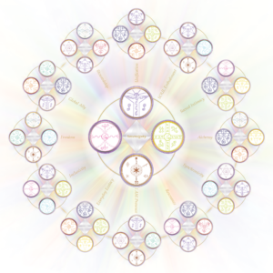 Matrix of Oneness